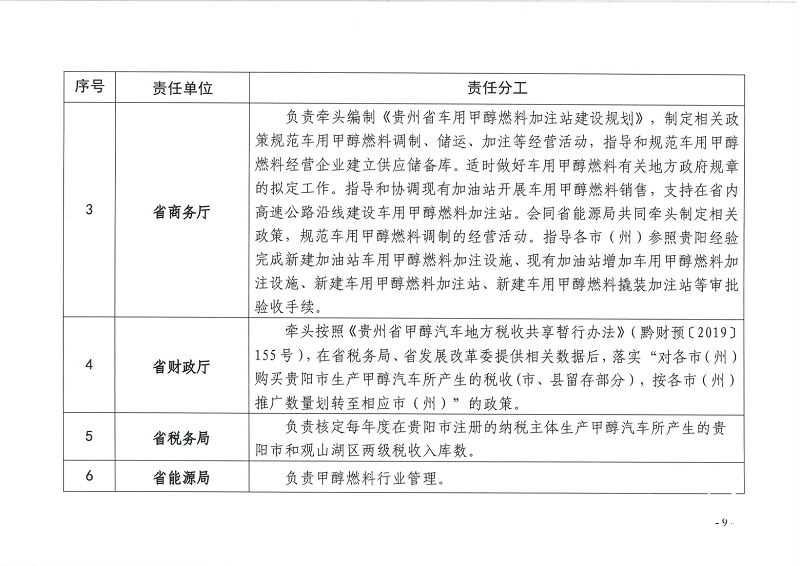 甲醇燃料 甲醇燃料