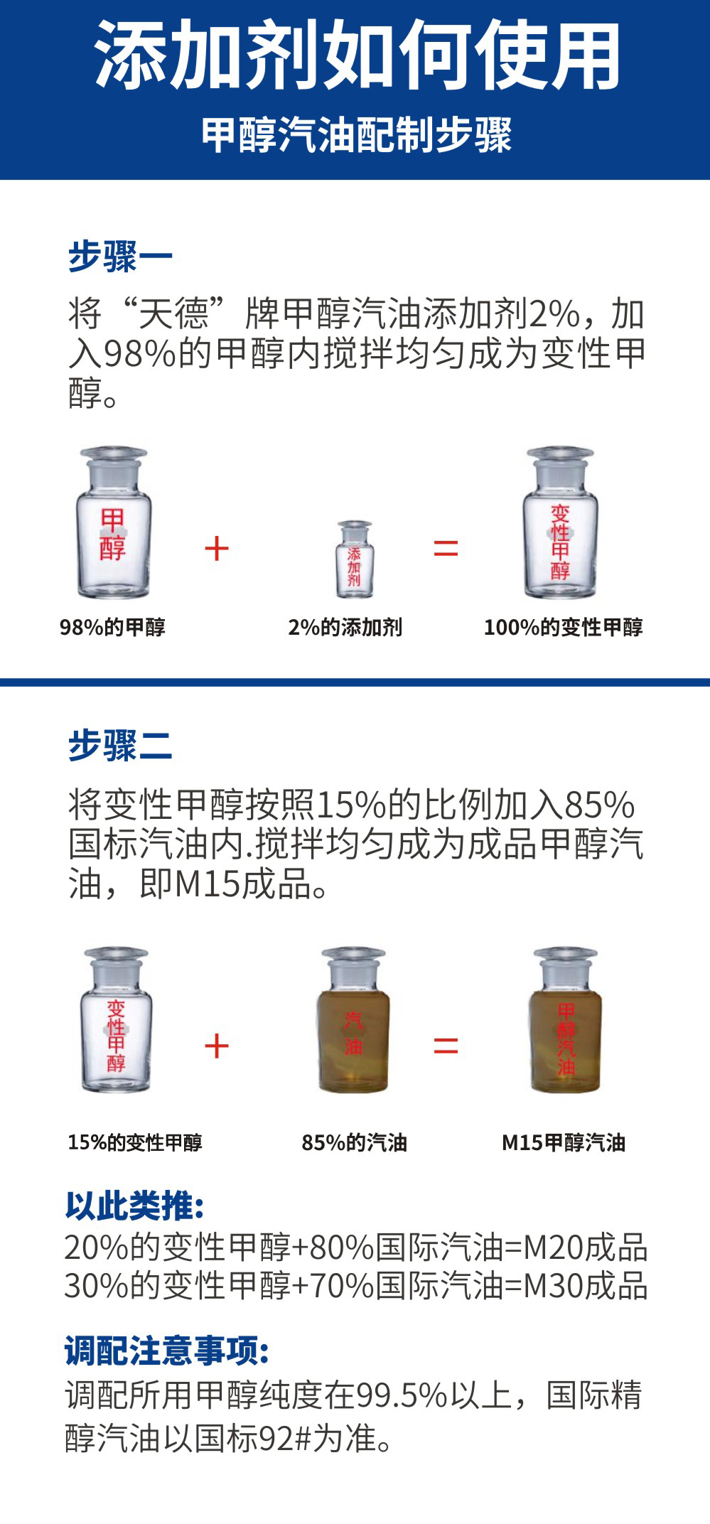 甲醇汽油添加劑 甲醇汽油添加劑使用方法