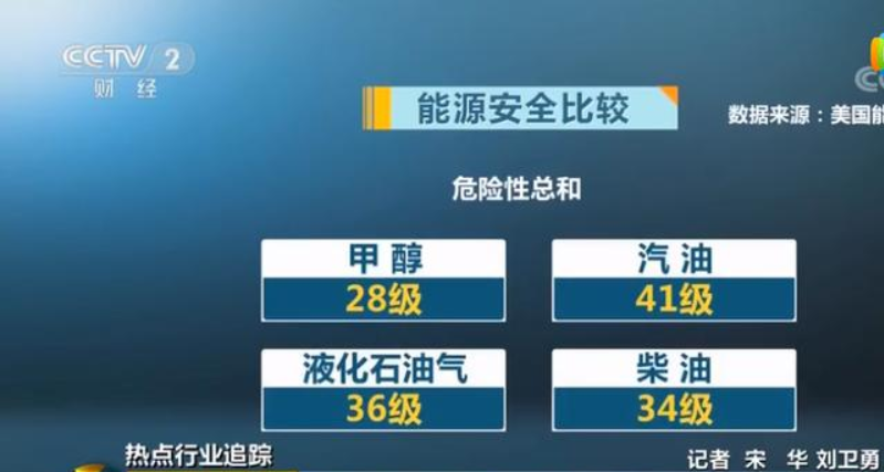 使用甲醇汽油常見問題分析 使用甲醇汽油常見問題分析